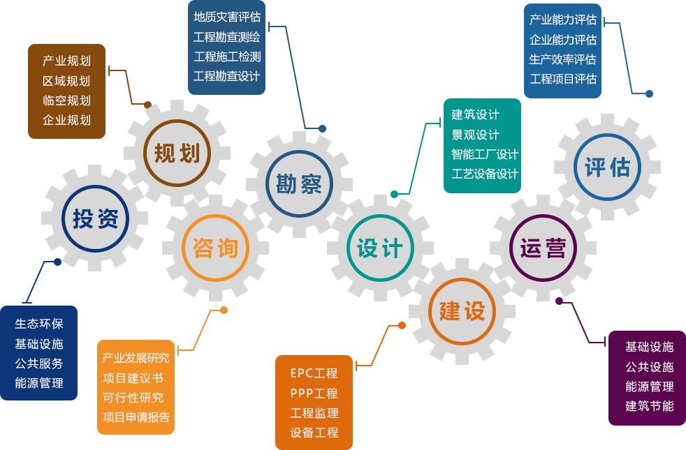 智慧校園與新興能源技術(shù)融合 未來教育基建的新藍(lán)海
